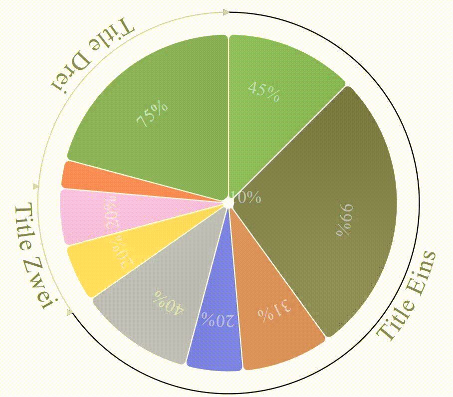 Dynamic Pie Chart